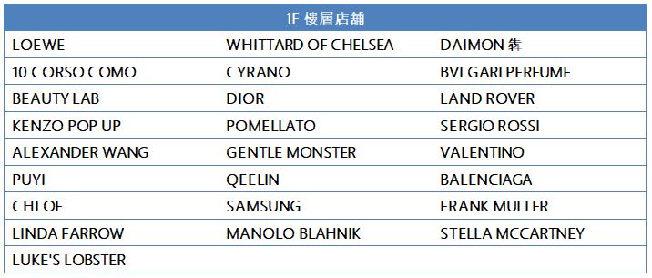 LOEWE WHITTARD OF CHELSEA DAIMON犇 10 CORSO COMO CYRANO BVLGARI PERFUME BEAUTY LAB DIOR LAND ROVER KENZO POP UP POMELLATO SERGIO ROSSI ALEXANDER WANG GENTLE MONSTER VALENTINO PUYI QEELIN BALENCIAGA CHLOE SAMSUNG FRANK MULLER LINDA FARROW MANOLO BLAHNIK STELLA MCCARTNEY LUKE'S LOBSTER
