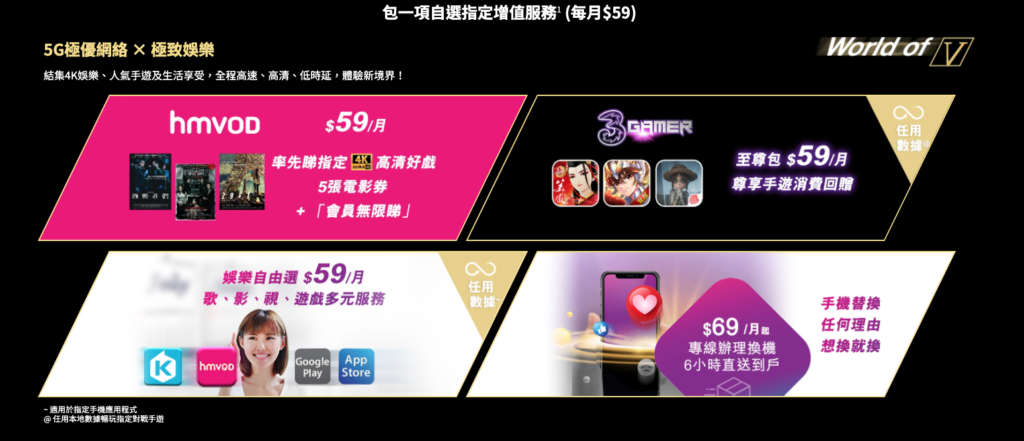 5g 香港 香港5g 中國移動 5G cmhk 5g csl 5g 1010 5g 3香港 5g 3 5g 月費比較 香港電訊商 smartone 數碼通 電訊數碼plan 手機plan 5G plan