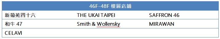 新葡苑四十六 THE UKAI TAIPEI SAFFRON 46 和牛47 Smith & Wollensky MIRAWAN CELAVI
