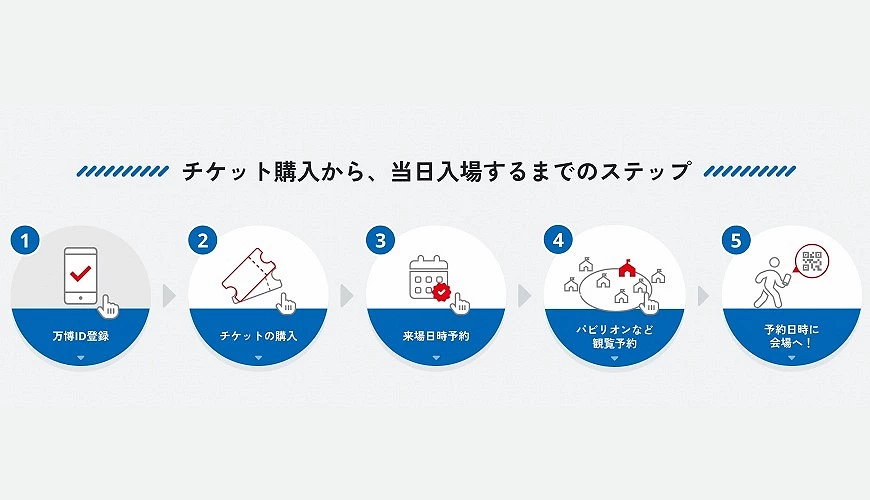 大阪萬博門票購買步驟