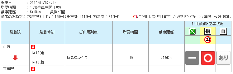 九州 自由行 JR PASS 九州鐵路周遊券 全九州五日劵路線 別府 由布院