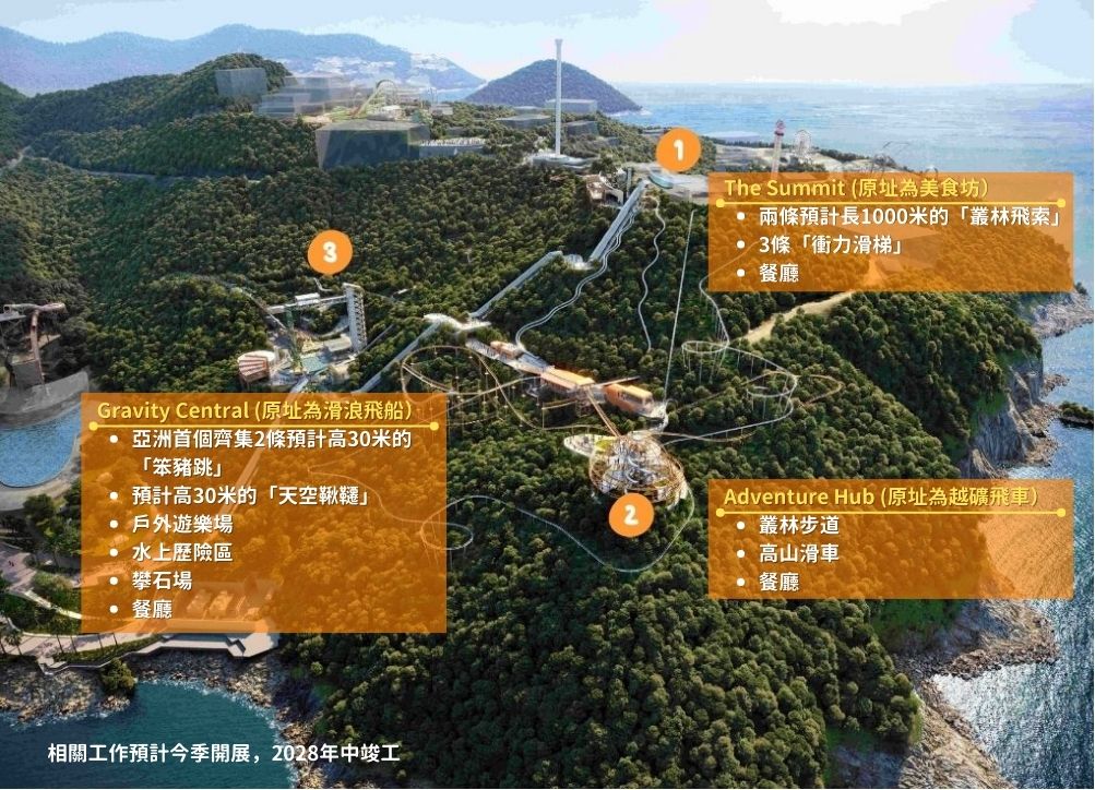 香港海洋公園全新冒險區工程將於今年啟動,預計2028年開幕,將成為亞洲首個沉浸式空中歷險區,提供千米飛索、雙人彈跳等極限體驗