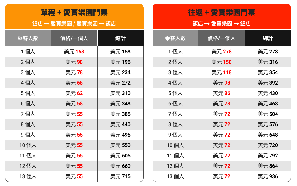 EVERCAR 愛寶樂園 愛寶樂園 交通 韓國 愛寶樂園 愛寶樂園 雲霄飛車 愛寶樂園 門票 愛寶樂園 樂天世界 愛寶樂園 動物 愛寶樂園 英文 愛寶樂園 韓文 首爾 愛寶樂園 愛寶樂園 鬼屋 愛寶樂園 攻略 韓國 愛寶樂園 雲霄飛車 愛寶樂園 營業時間 愛寶樂園 吃 everland 愛寶樂園 愛寶樂園 過山車 愛寶樂園 優惠 愛寶樂園 q pass