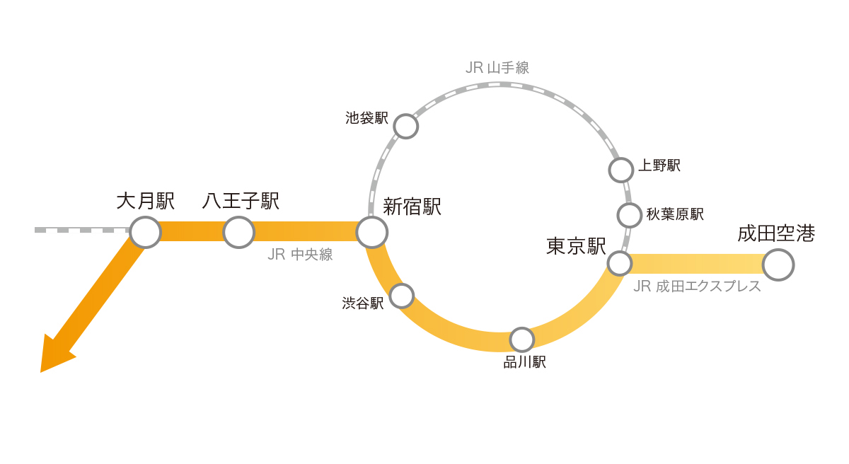 東京 富士山 交通