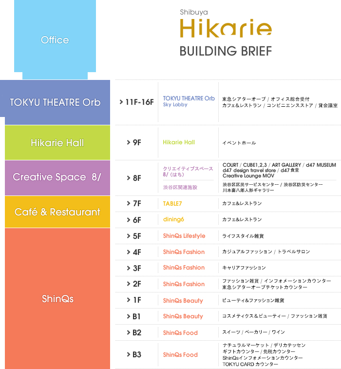 東京逛街必去！涉谷血拼地圖［女生篇］涉谷HIKARIE(渋谷ヒカリエ)