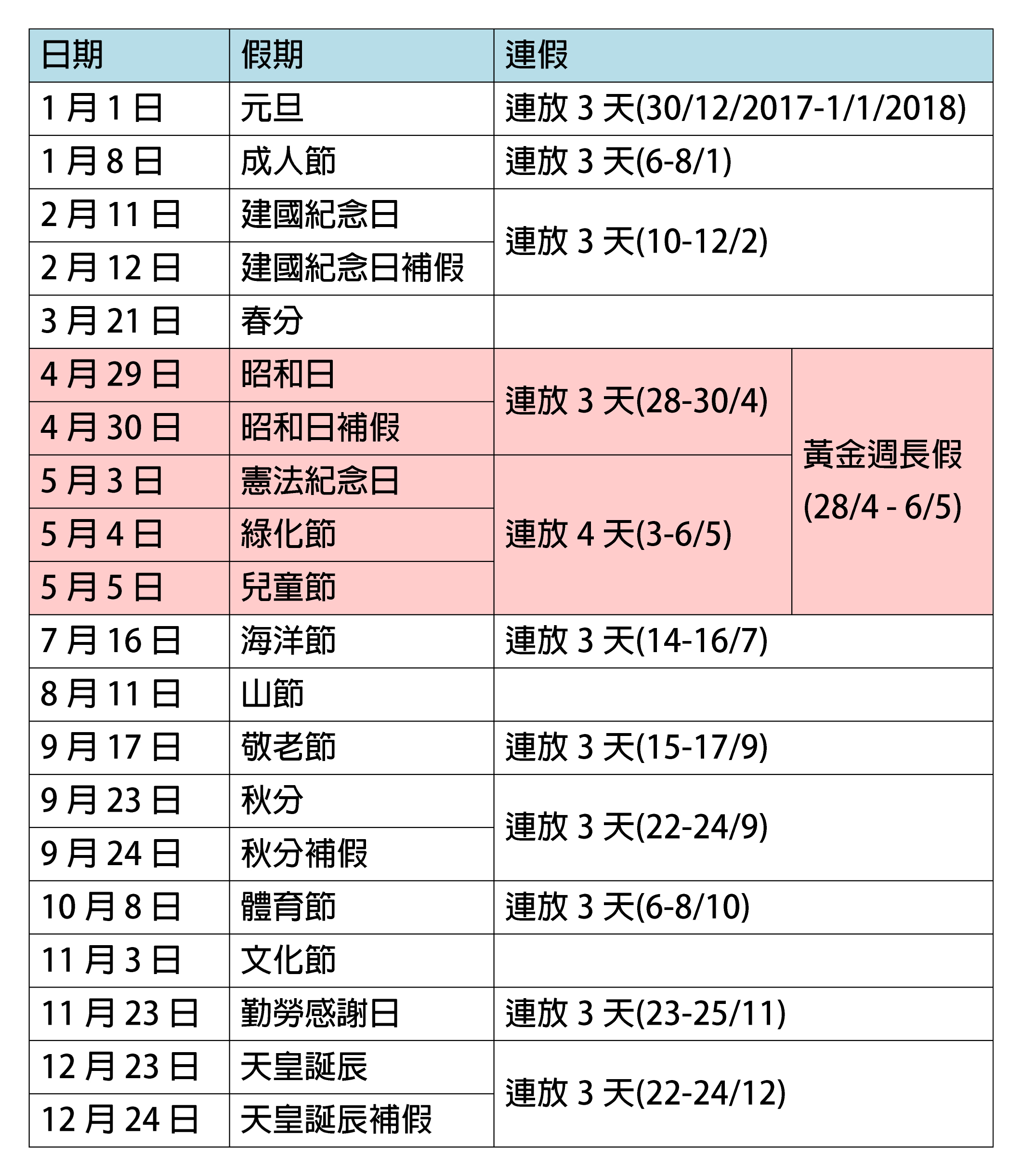 【遊日小知識】2018年日本公眾假期、黃金週