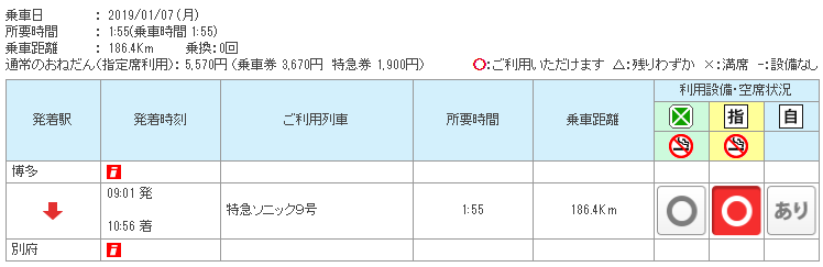 九州 自由行 JR PASS 九州鐵路周遊券 全九州五日劵路線 博多 別府