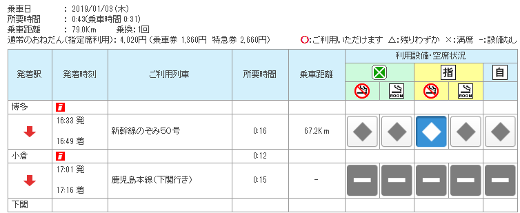 九州 自由行 JR PASS 九州鐵路周遊券 北九州五日劵路線 博多 下關