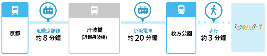 親子必去！大阪枚方公園 Hirakata Park ひらかたパーク