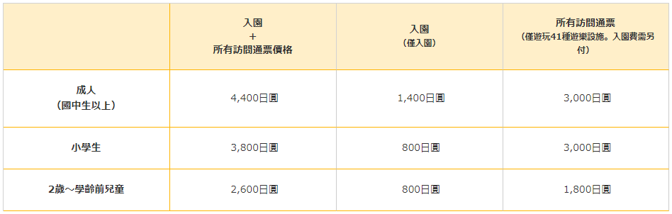 大阪自由行 親子 枚方公園 門票 票價