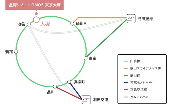 機場交通|星野集團OMO5東京大塚酒店 (Hoshino Resorts OMO5 Tokyo Otsuka) 東京酒店 大塚酒店 山手線酒店 東京飯店 東京新酒店 東京交通方便酒店