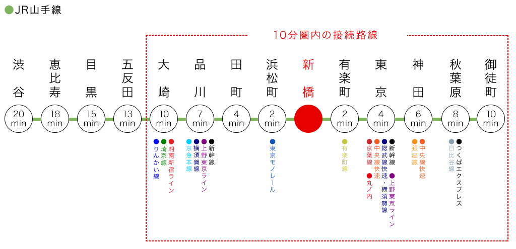 新橋站 酒店