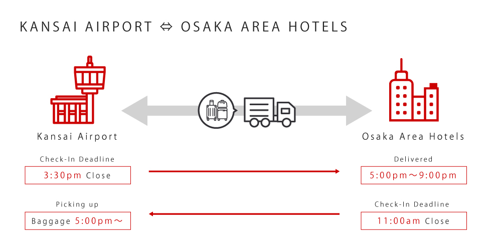 日本行李寄送 黑貓宅急便 JAL ABC Japan Hands-Free Travel