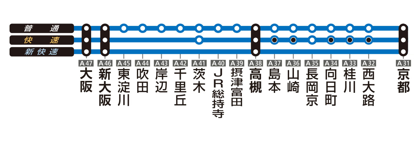 大阪京都交通懶人包 JR京都線 大阪站 京都站 新快速