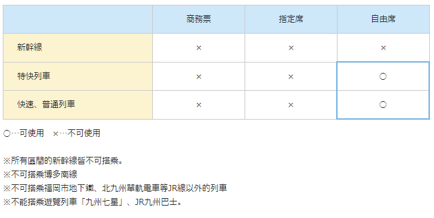 快閃福岡恩物!JR九州鐵路周遊劵(福岡廣域版)攻略 使用範圍