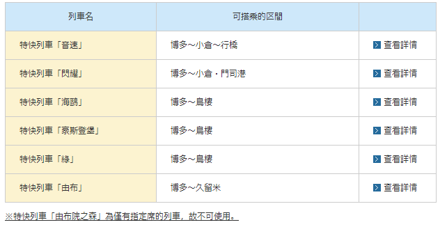 快閃福岡恩物!JR九州鐵路周遊劵(福岡廣域版)攻略 使用範圍