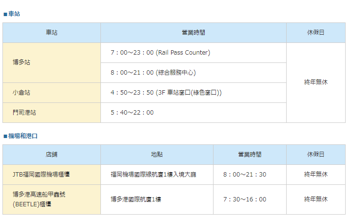 快閃福岡恩物！JR九州鐵路周遊劵(福岡廣域版)攻略 購買方式