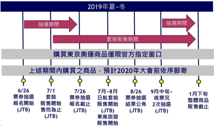 TB台灣 東京奧運門票 2020東京奧運門票