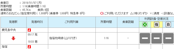 九州 自由行 JR PASS 九州鐵路周遊券 南九州三日劵路線 指宿