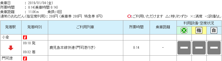 快閃福岡恩物！JR九州鐵路周遊劵(福岡廣域版)攻略 使用範圍
