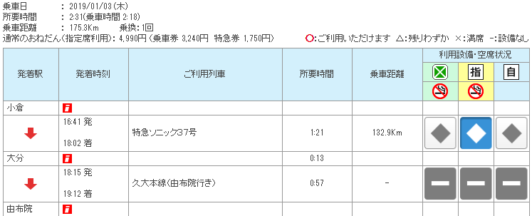 九州 自由行 JR PASS 九州鐵路周遊券 北九州五日劵路線 小倉 由布院