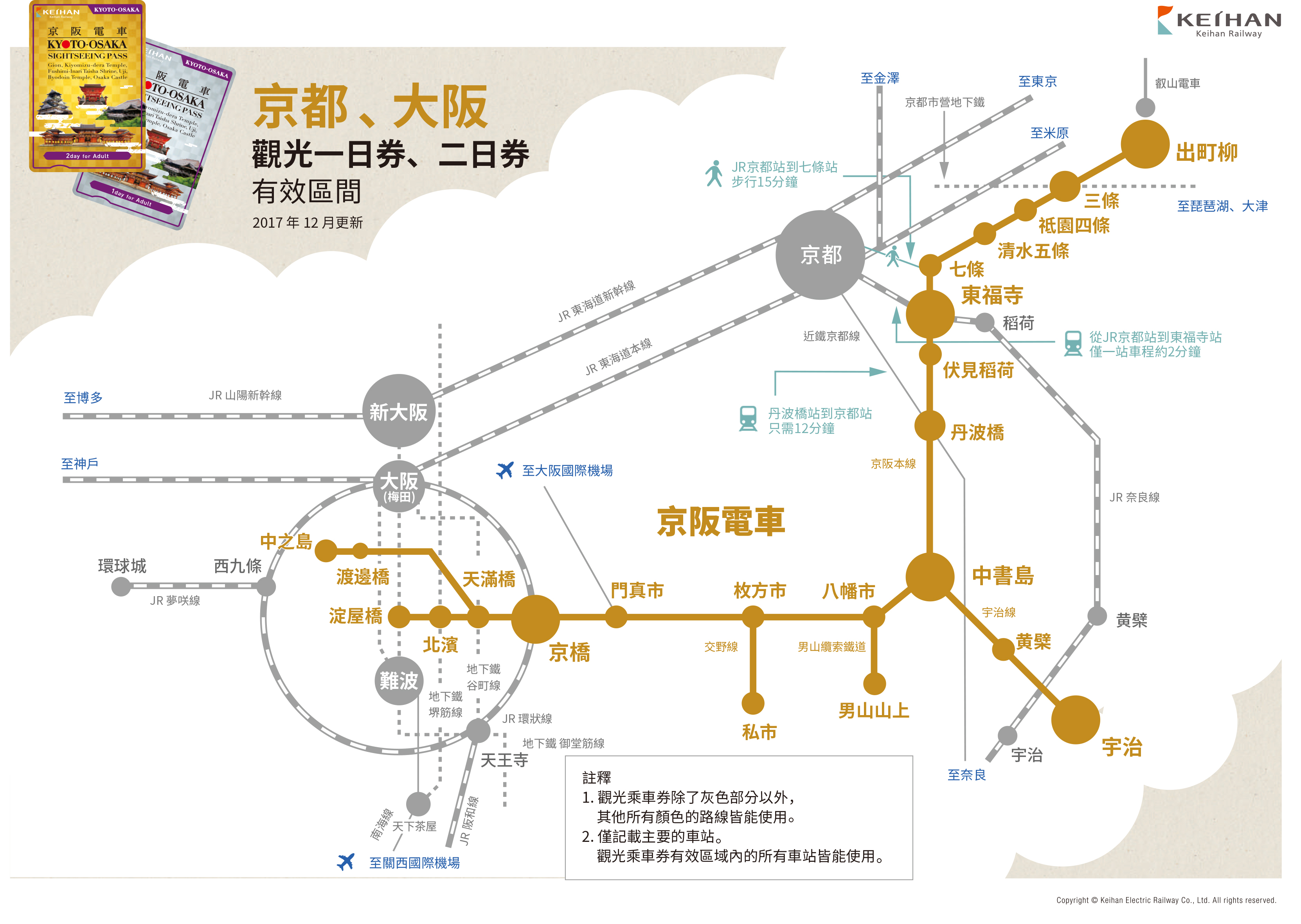 大阪京都交通懶人包 京阪電車周遊券 京都、大阪 觀光一日券、二日券