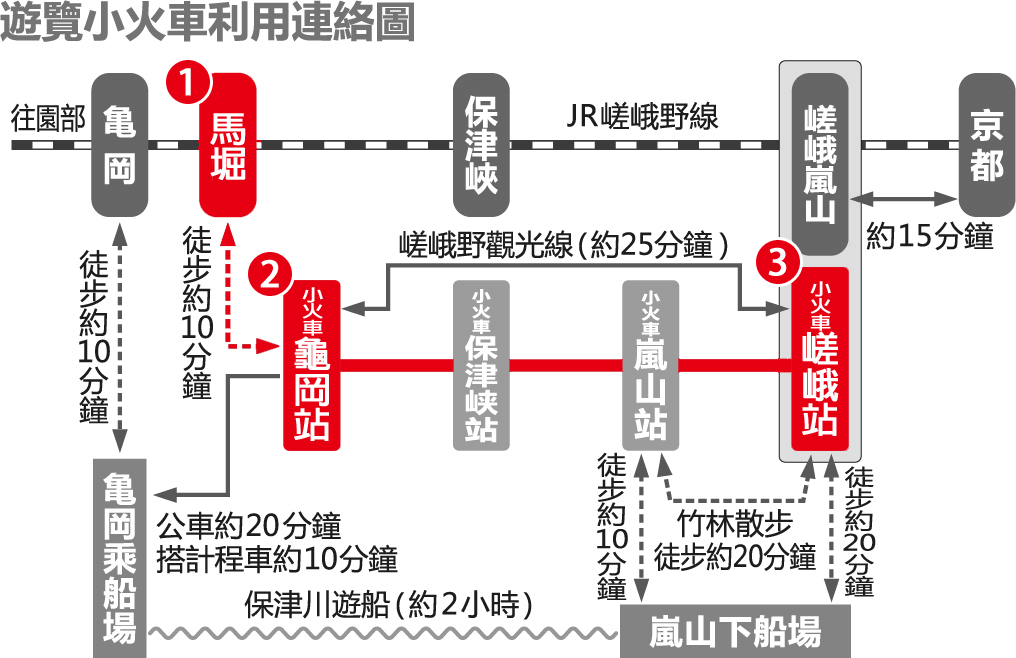 京都自由行！嵐山必去必玩必食清單！﹝嵯峨野小火車懶人包﹞透明車廂