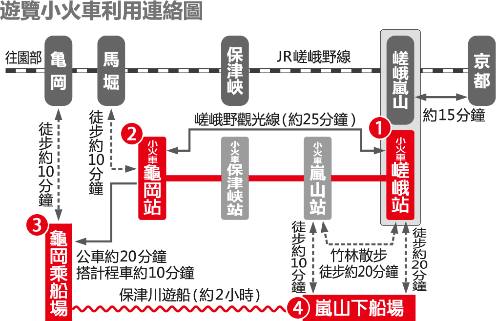 京都自由行！嵐山必去必玩必食清單！﹝嵯峨野小火車懶人包﹞透明車廂
