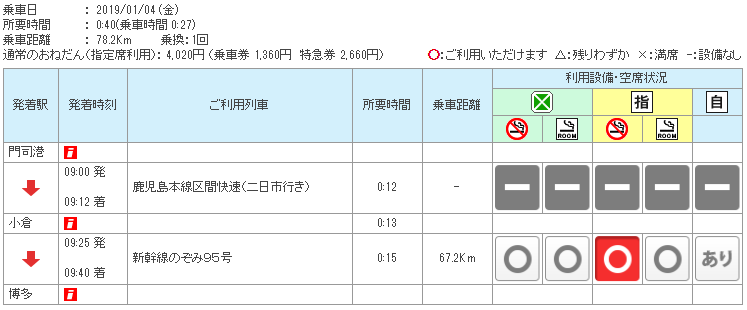 快閃福岡恩物！JR九州鐵路周遊劵(福岡廣域版)攻略 使用範圍