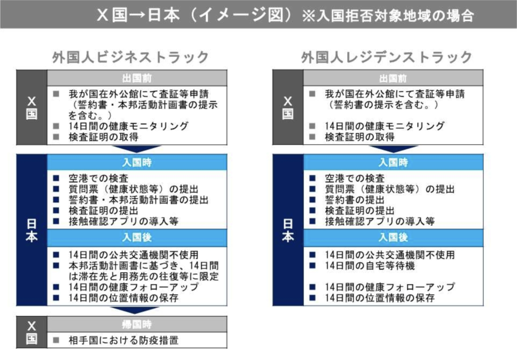 日本 日本入境 日本簽證 再入國許可 日本封關 日本開關 日本入境簽證 PCR檢查 健康碼 新型冠狀病毒檢測 新型冠狀病毒 新冠肺炎 武漢肺炎 COVID-19 入境日本 日本簽證 日本領事館 日本駐香港領事館 みなし再入国許可