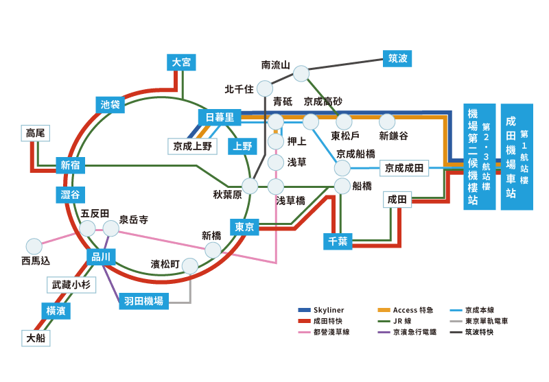 【東京交通攻略】成田機場(NRT)往返東京市區交通懶人包 搭京成Skyliner?成田N’EX?利木津機場巴士?