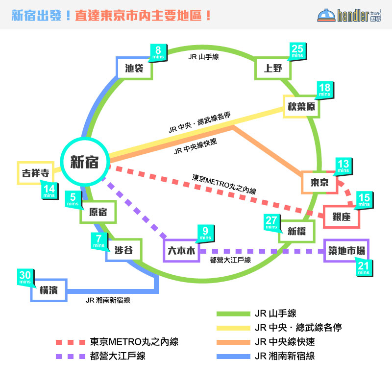 【東京住宿推介】CP值高!交通方便!新宿哥斯拉酒店!格拉斯麗新宿酒店 Hotel Gracery Shinjuku - 直達東京市內主要地區