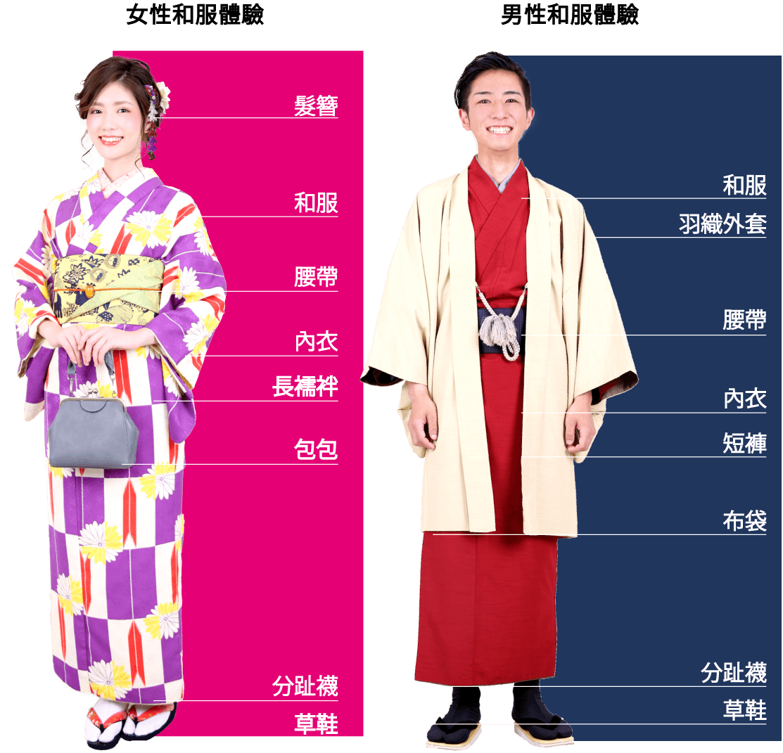 京都一天行程：穿著和服打卡路線