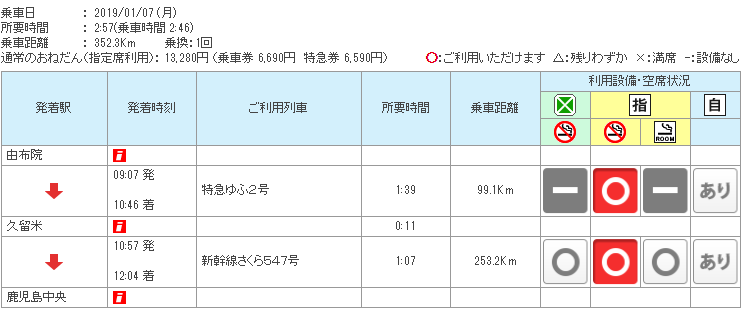 九州 自由行 JR PASS 九州鐵路周遊券 全九州五日劵路線 由布院 鹿兒島