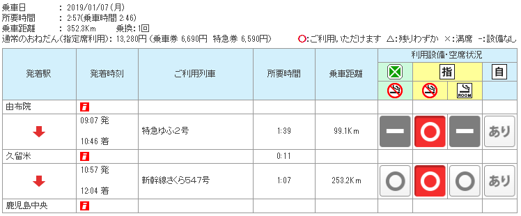 九州 自由行 JR PASS 九州鐵路周遊券 全九州五日劵路線 由布院 鹿兒島