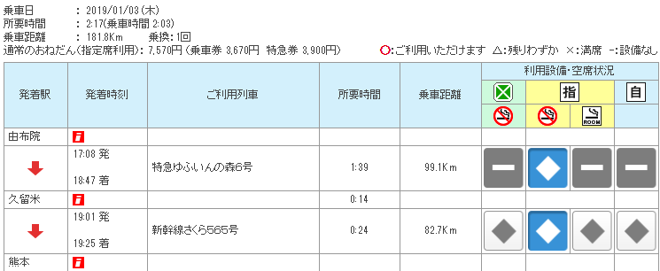 九州 自由行 JR PASS 九州鐵路周遊券 北九州五日劵路線 由布院 熊本