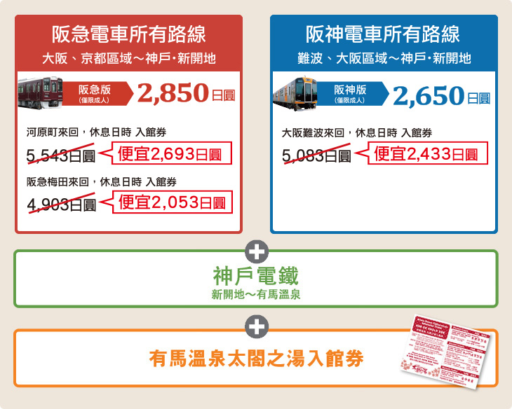 有馬溫泉周遊券:阪急・阪神有馬溫泉太閣之湯套票|有馬溫泉一泊二食交通行程懶人包