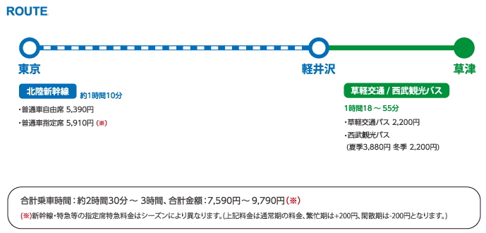 輕井澤去草津