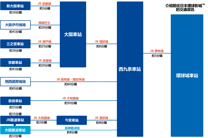 大阪環球影城 USJ 日本環球影城 大阪交通 JR