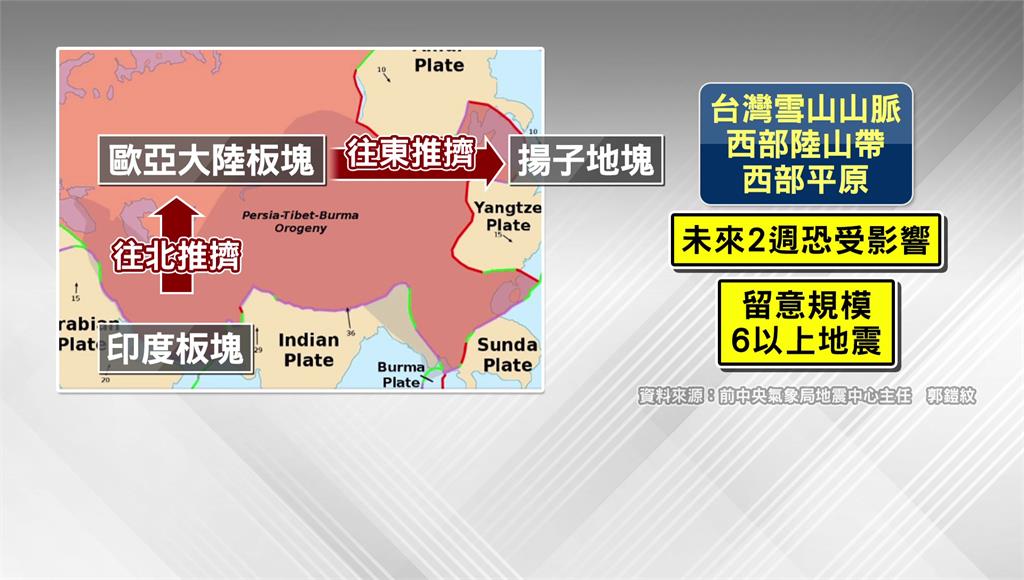 台灣未來2週內要有可能有6級以上地震