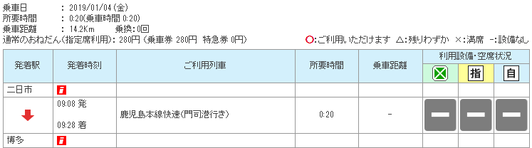快閃福岡恩物！JR九州鐵路周遊劵(福岡廣域版)攻略 使用範圍
