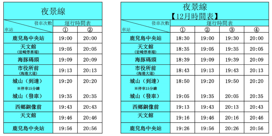 鹿兒島 自駕遊