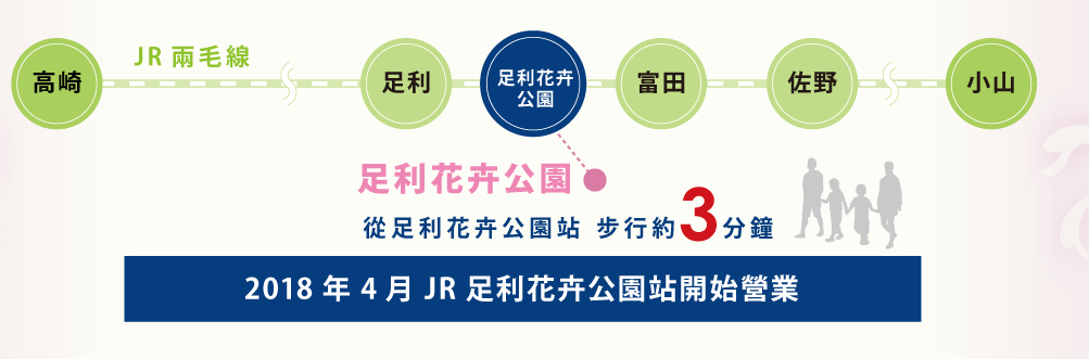 足利花卉公園 交通