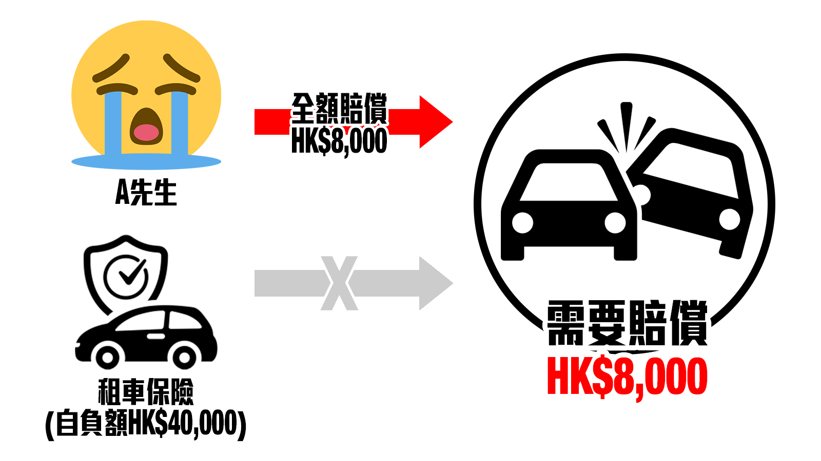 【新手必看】租車自駕遊你要知道的3件事!墊底費?租車保險Vs旅遊保險?
