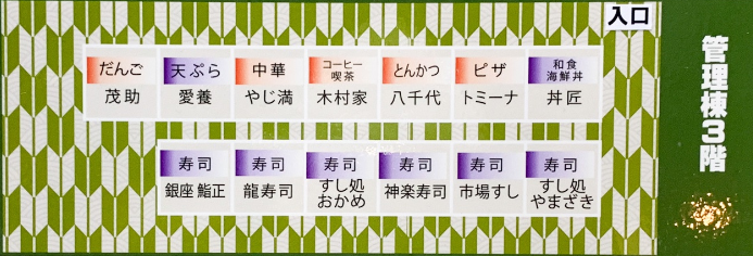 管理棟 管理施設棟 丼匠 トミーナとんかつ八千代 木村家 やじ満 愛養 茂助だんご 銀座鮨正 龍寿司 すし処おかめ つきぢ神楽寿司 市場すし すし処やまざき(壽司)