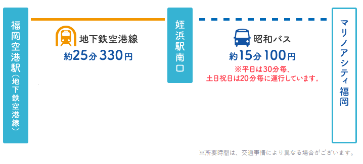 福岡交通