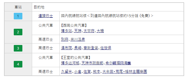 【九州自由行】福岡機場前往市區交通懶人包 福岡機場 別府 黑川溫泉 由布院 湯布院 長崎 豪斯登堡 佐世保 巴士