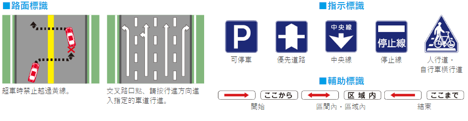自駕遊注意