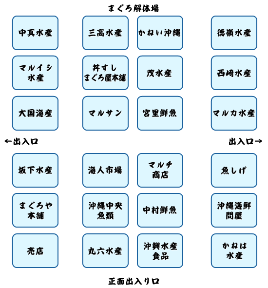 沖繩市場 泊港漁市場 Tomari Iyumachi mapcode shoplist 沖繩美食 沖繩必食 刺身 沖繩海鮮