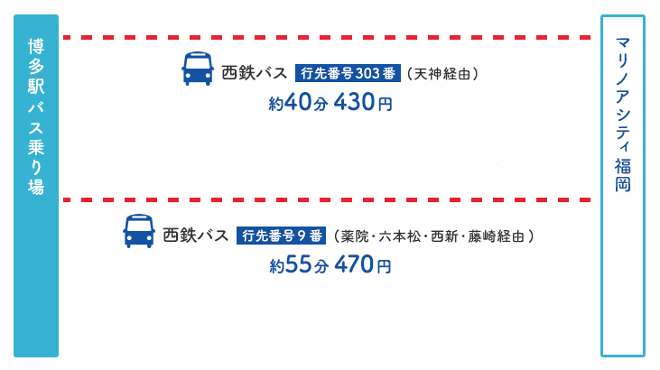 OUTLET必買